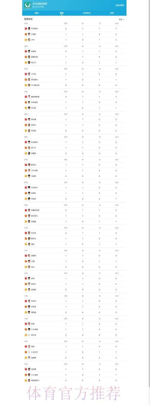 全面解读世界杯盘口排行