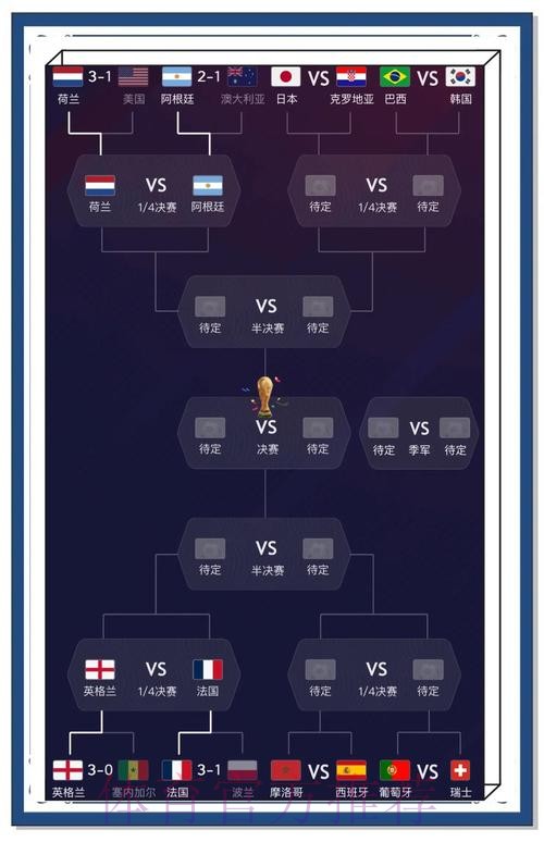 世界杯比分正规热门趋势解析