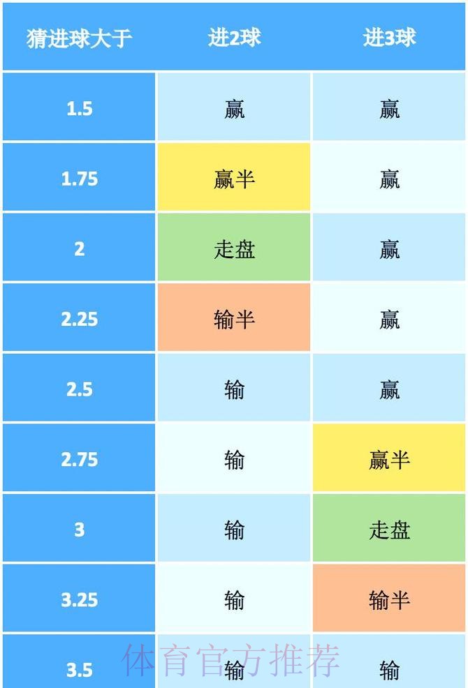 万博世界杯投注盘口分析与技巧指南